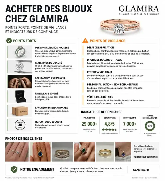 Infographie récapitulative des avis Glamira et points de vigilance pour l'achat de bijoux en ligne