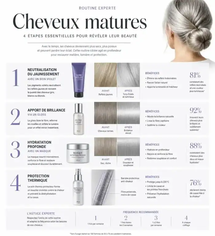 Routine d'entretien pour cheveux gris et blonds matures inspirée du style de Brigitte Macron